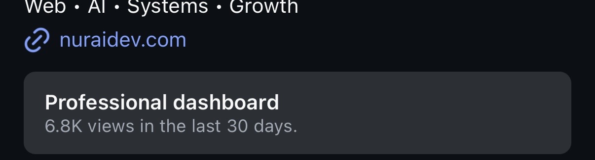 NurAI dashboard: 6.8K views in the last 30 days